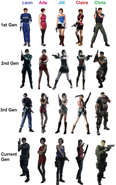 Characters (Resident Evil 5) .